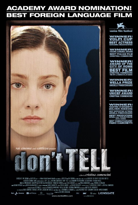 Don’t Tell | ShotOnWhat?