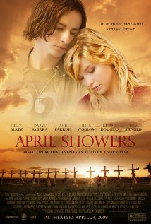 April Showers Tech Specs - ShotOnWhat? April Showers Technical Specifications