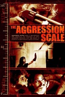 The Aggression Scale Technical Specifications