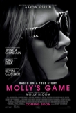Molly's Game | ShotOnWhat?